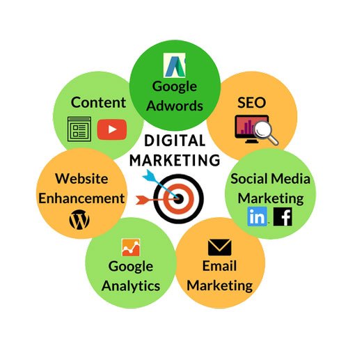 Digital marketing Service 